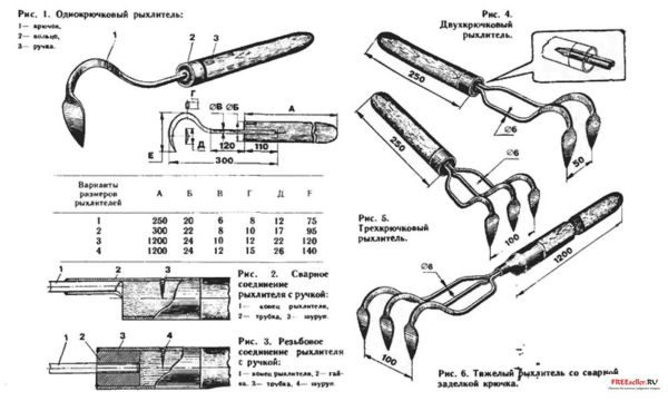 Тяпка, сапка, плоскорез - какой инструмент выбрать для прополки грядок