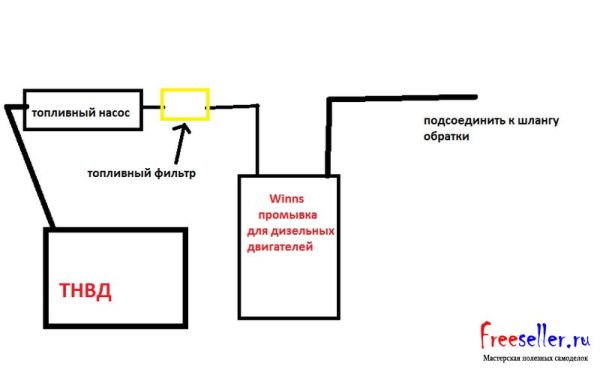 Схема для промывки форсунок