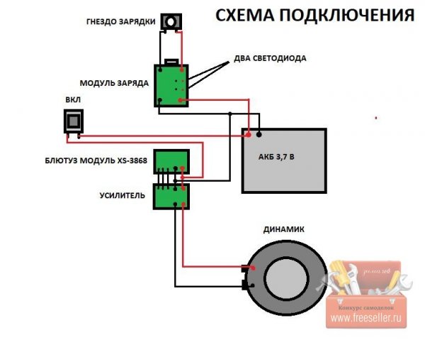 Сетевое подключение bluetooth что это