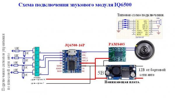 Говорилка для авто